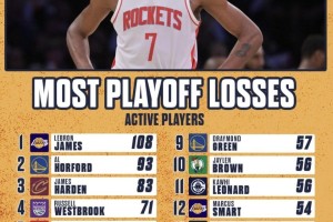 华体会体育官方网站-詹姆斯季后赛输108场 NBA历史高居第一！为什么还是NBA最伟大球员